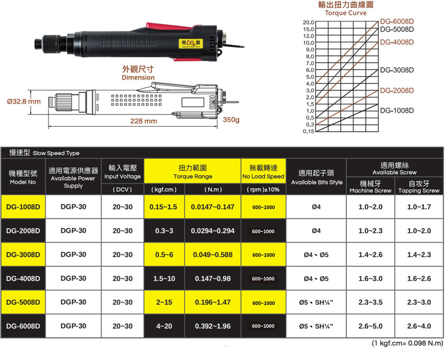 Medium-sized industrial grade precision brushless electric screwdriver