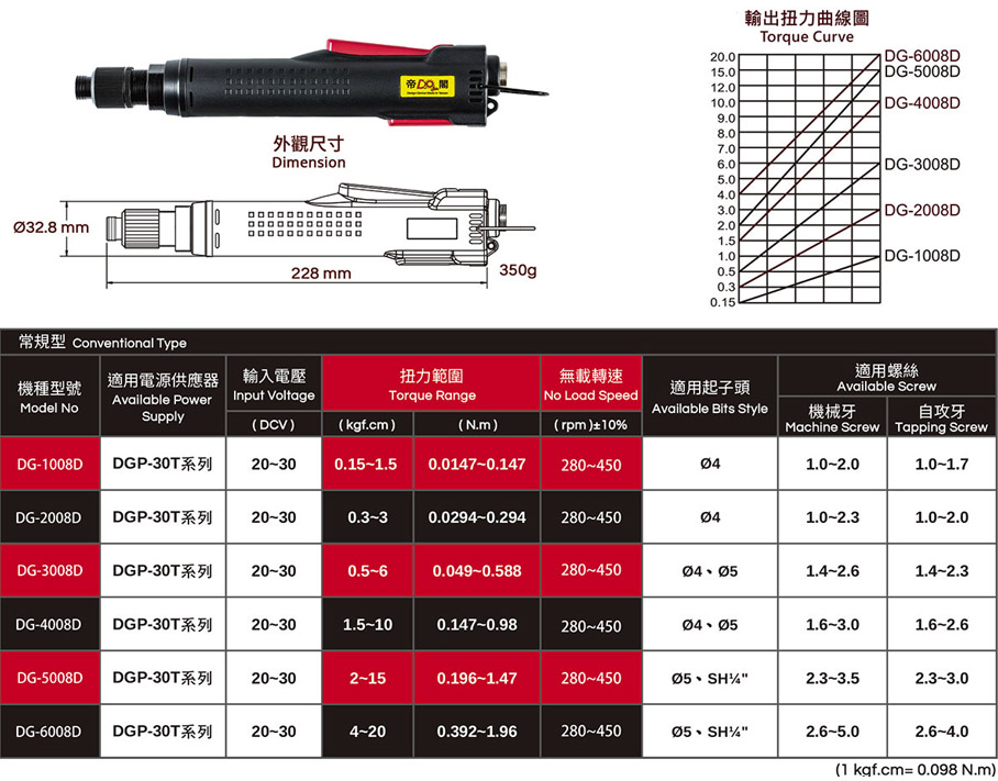 Medium-sized slow-speed industrial automation brushless electric screwdriver