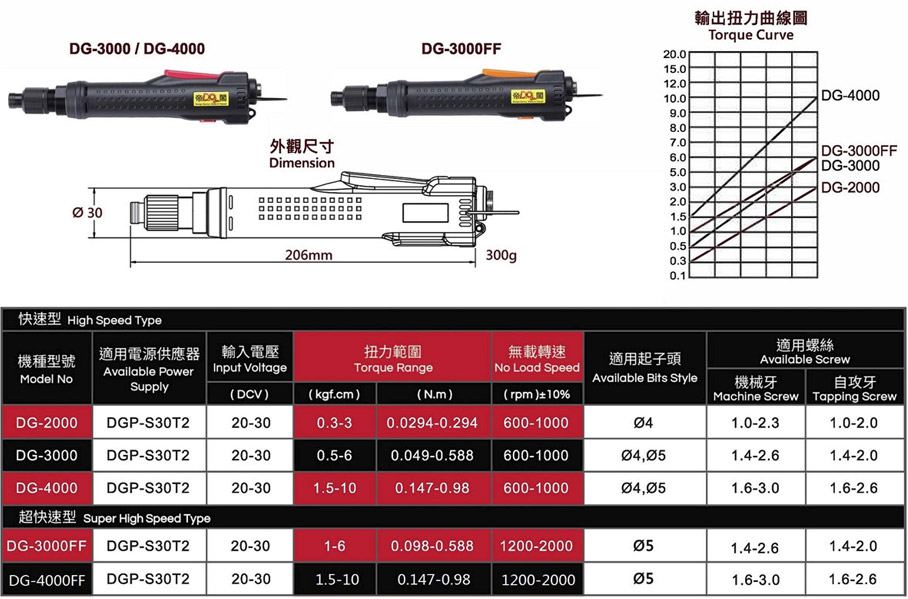 Small industrial automation brushless electric screwdriver